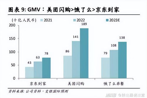 不相信延迟满足,头部手机品牌 鱼聚 即时零售